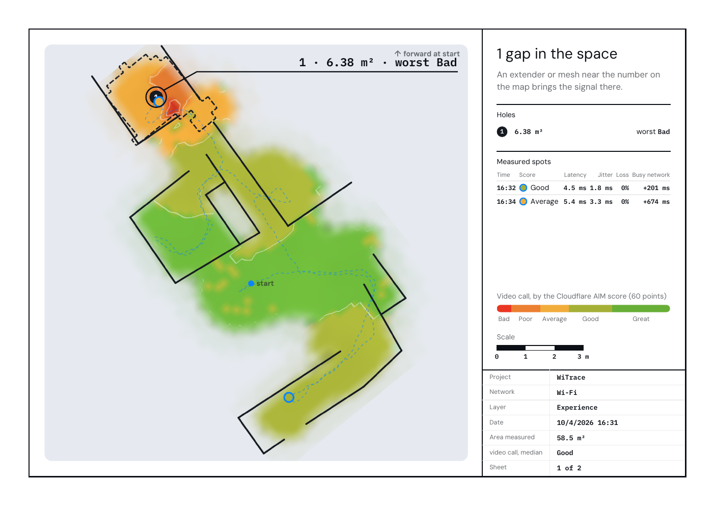 The experience page of this space’s report: the map with the numbered gap and the measured spots